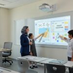 interactive projection systems for schools